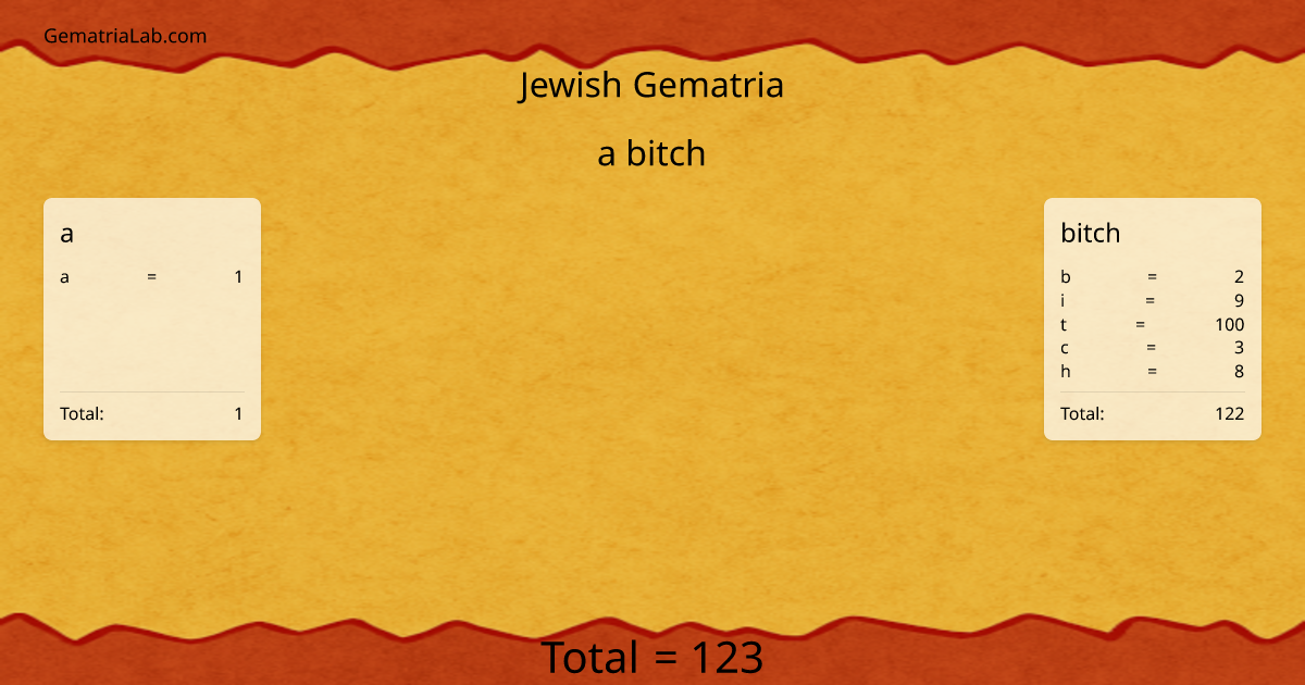 a bitch in jewish Gematria